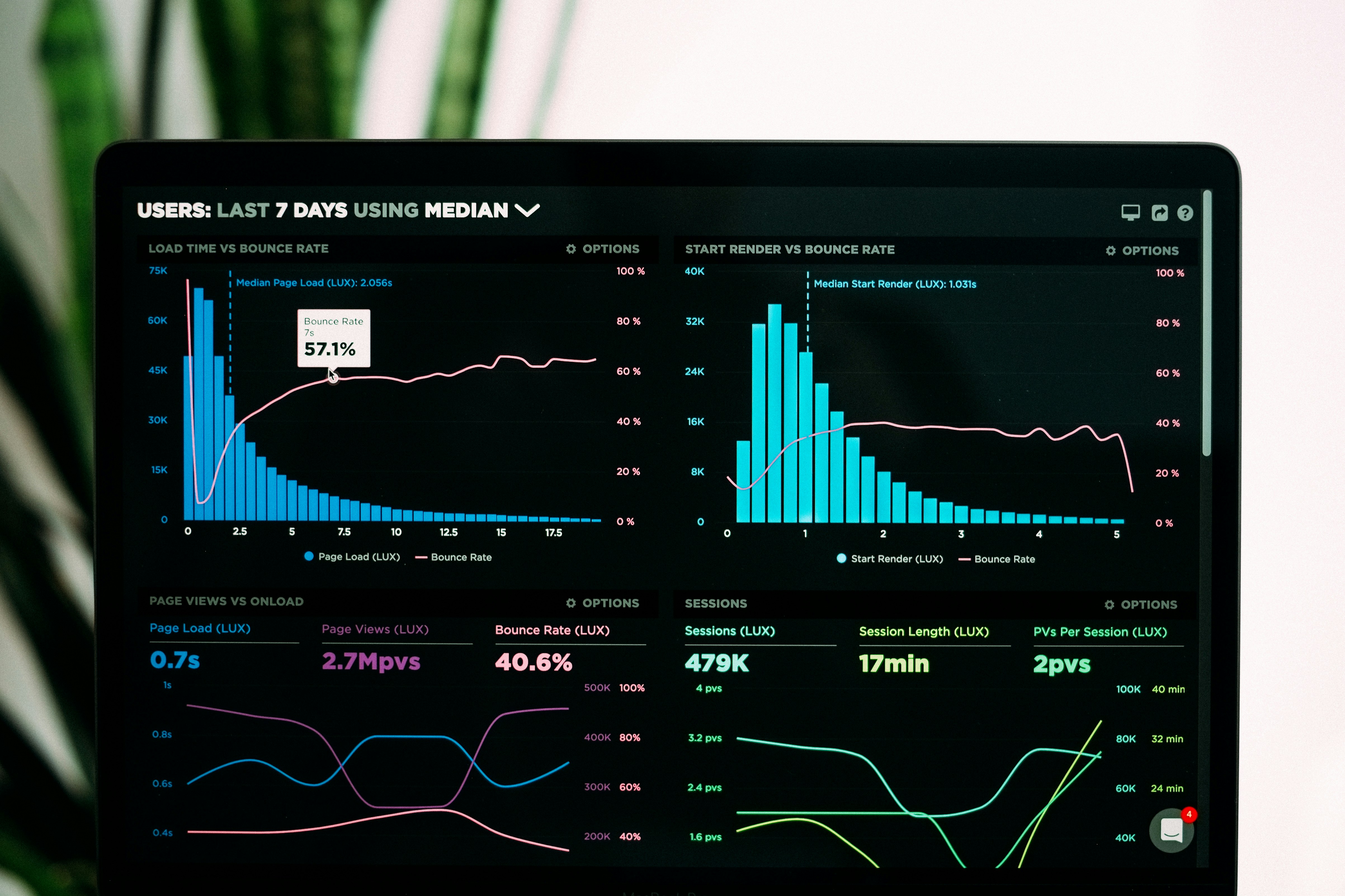Analytics and Visualization Illustration
